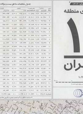 نقشه راهنمای منطقه12 تهران 70*100 (کد 1312)(گلاسه)(گیتاشناسی)